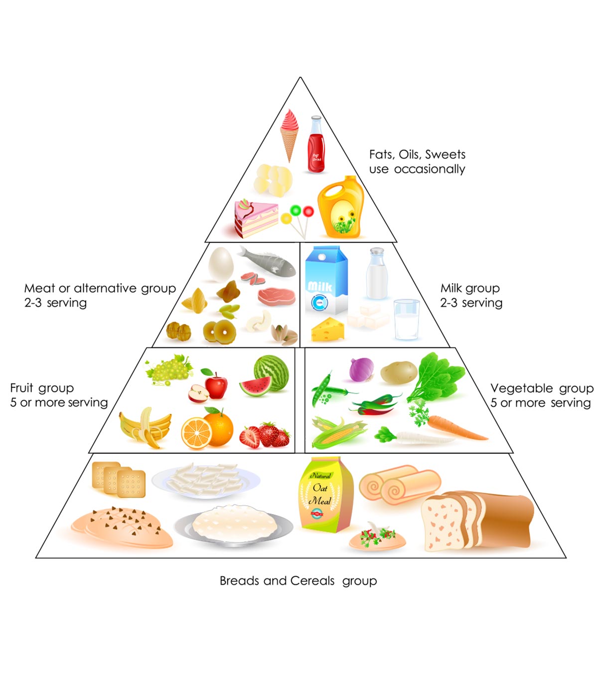 Balanced Diet Chart For Toddlers