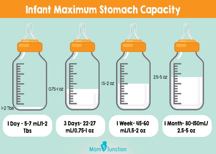 range of breast milk