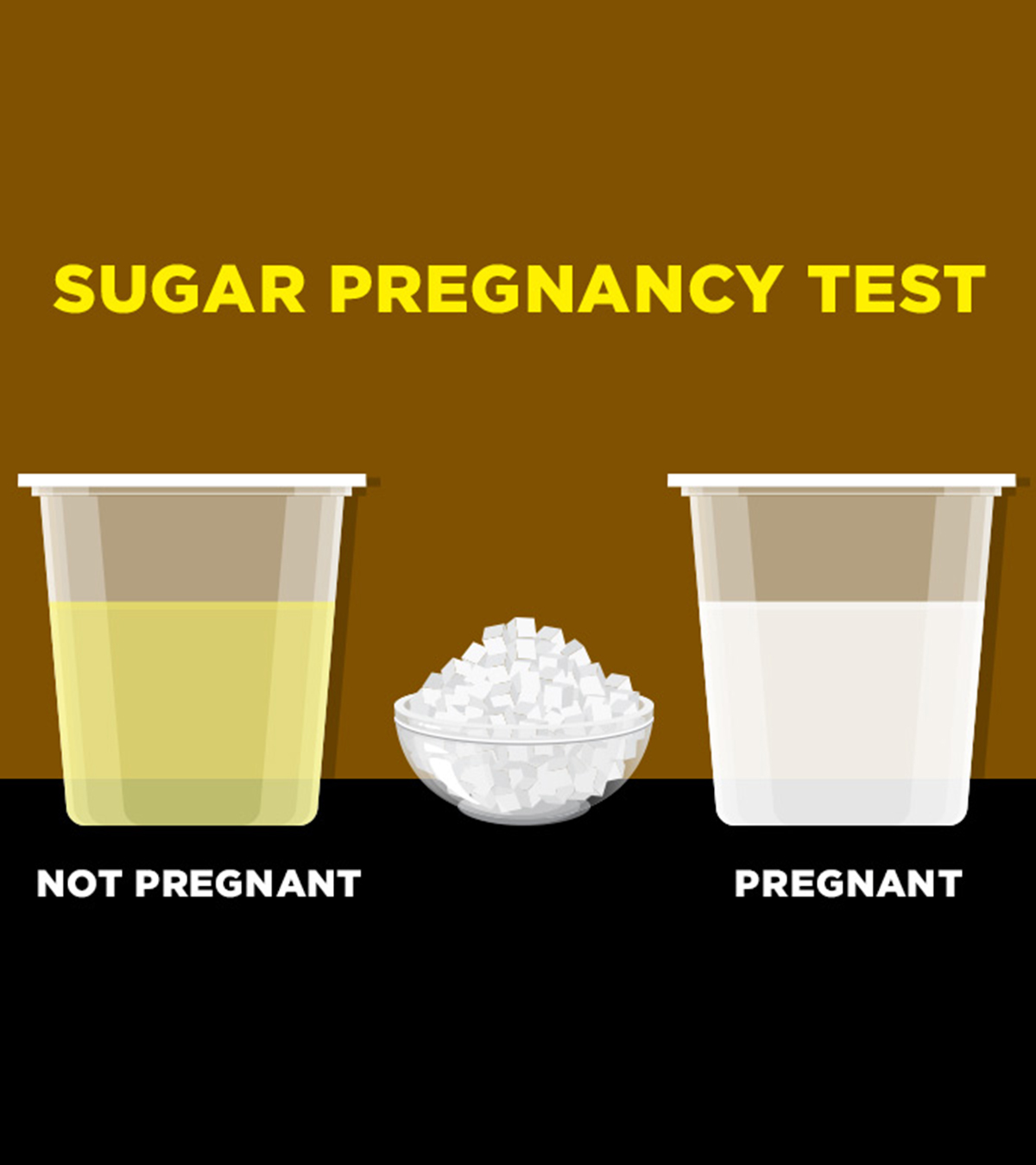 Sugar Pregnancy Test